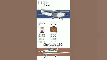 Cessna 172 vs Cherokee 180 #shorts