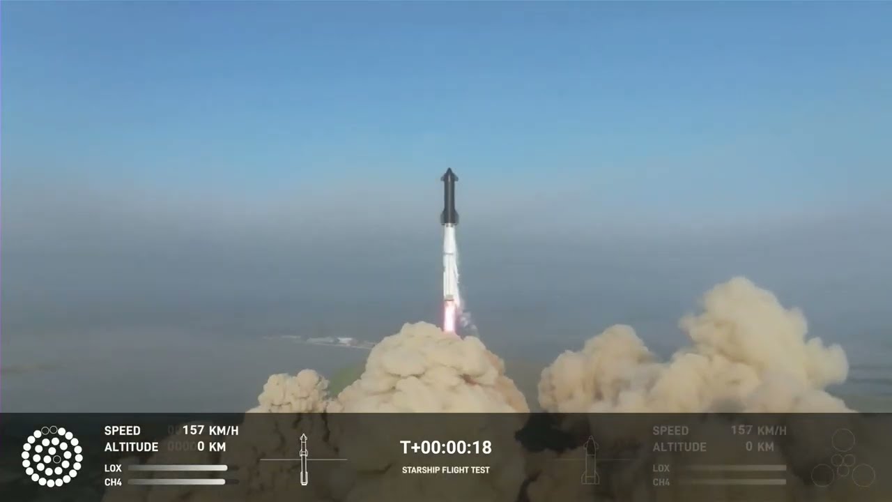 No Time For Caution - SpaceX Starship Flight Test auf YouTube ansehen No Time For Caution - SpaceX Starship Flight Test auf YouTube ansehen