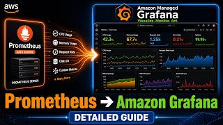 How to transfer data into Amazon Managed Grafana from Prometheus - Detailed Guide