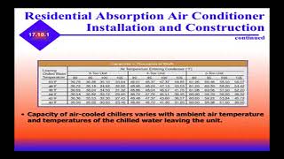 Residential and Commercial Absorption Systems