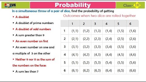 Probability Class 10 Dice Concept 🎲| How to find probability on rolling two Dice | Dice Probability