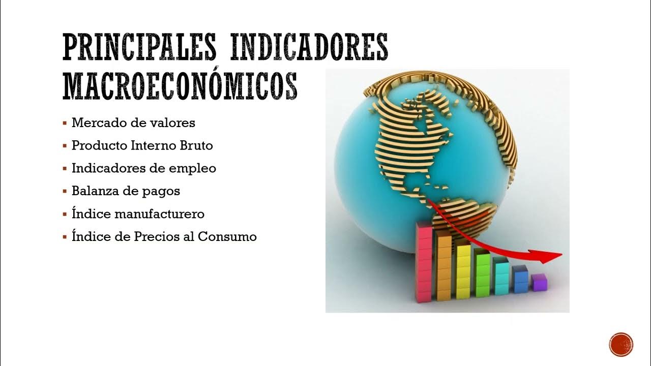 FACTORES MACROECONOMICOS Y MICROECONOMICOS YouTube