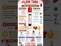 Red Cap Vacutainer Uses 🔴 | LFT, RFT, Serology Explained #red_vacutainer