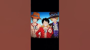 Thumbnail of luffy and brothers life #luffy #sabo #ace #shorts #anime