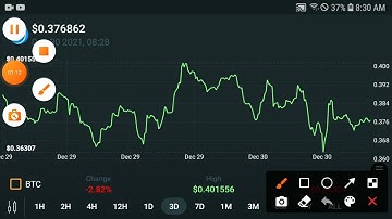 Oasis Network Shocked news Today || ROSE COIN latest Price Prediction