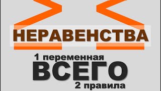 картинка: КАК РЕШАТЬ НЕРАВЕНСТВА ❓ Линейные С Одной Переменной 💥 Примеры Решения 💥