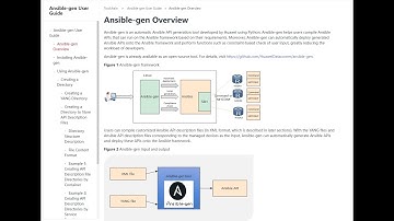 Ansible-Gen, an automatic Ansible API generation tool deveployed by Huawei based on YANG modules.
