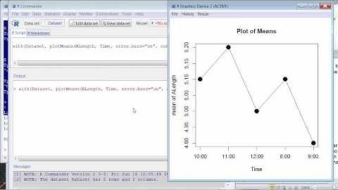 R Commander - Use Plot of Means to Make Time Plot