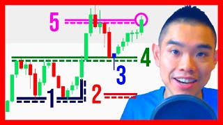 5 Things To Look For Before You Place A Trade (Pullback Trading)