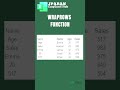 WRAPROWS FUNCTION
