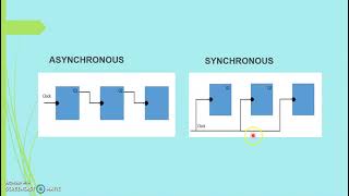 COUNTER MOD 4 ASYNCHRONOUS