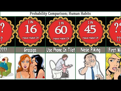probability comparison: human