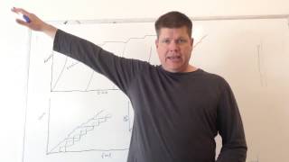 Stop Asking for Estimates III: Beyond Story Points