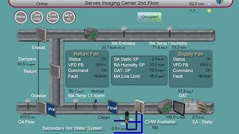 Mod Animated Metasys Graphics