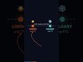 Europe's ocean heater is failing — here's why it matters #shorts #amoc #climatechange