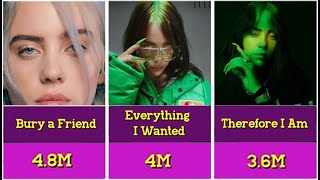 Billie Eilish paycheck for every song 😱 | what did she earn #billieeilish