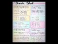 Complete Trigonometry Formula Sheet | All Identities &amp; Formulas for JEE, NEET &amp; Board Exams |