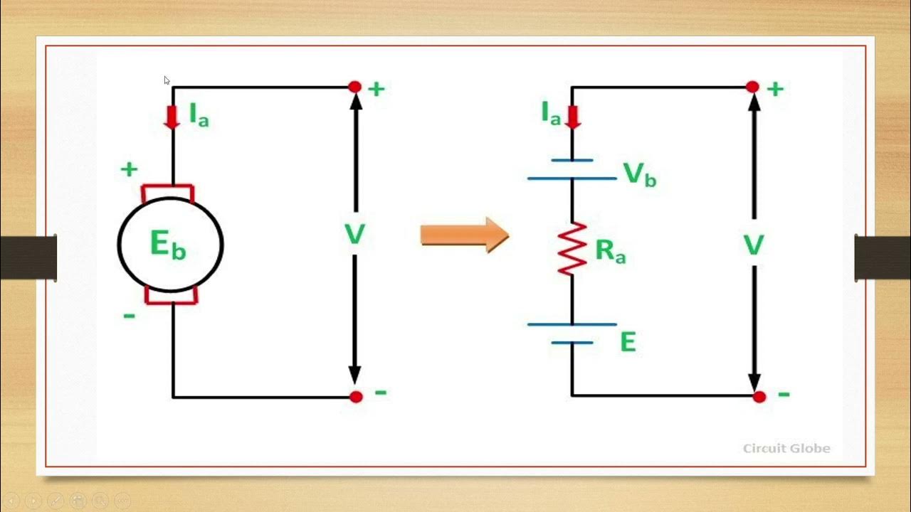 Electrical Machines 1 Lecture 24Armature circuit equation for