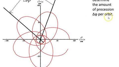 Schwarzschild geodesics - 11