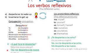 Online reflexive 2
