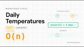 Daily Temperatures — The Monotonic Stack Insight (LeetCode 739, O(N) Visualised)