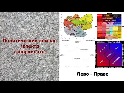 Политический компас: кратко и ясно
