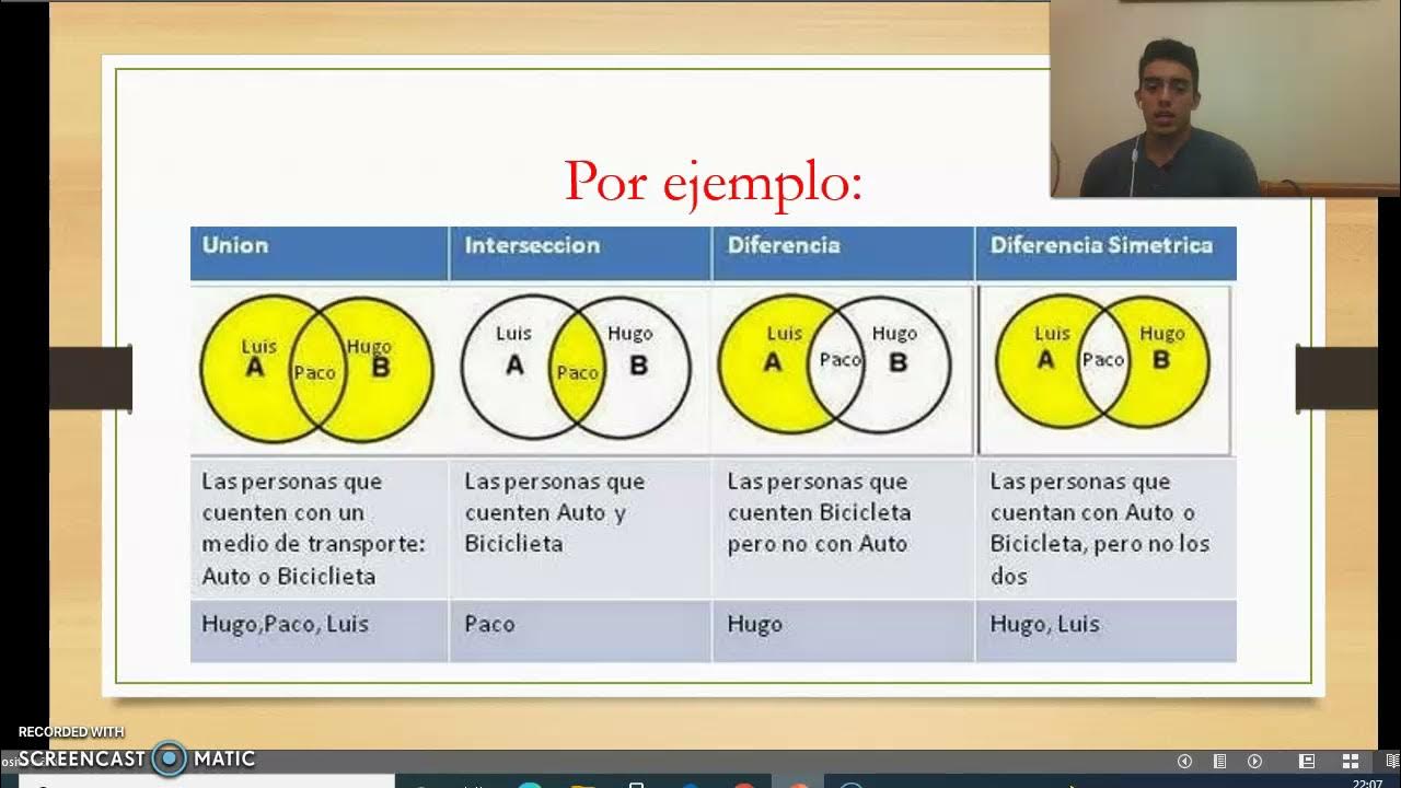 ¿Cómo se relaciona la teoría del conjunto en la vida cotidiana? YouTube