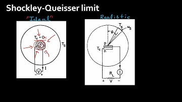 Shockley Queisser limit for solar cells: Part 2