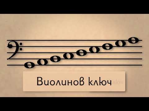 Урок 1: Петолиние, нотни названия, виолинов ключ (ключ Сол) | Музика | Кан Академия
