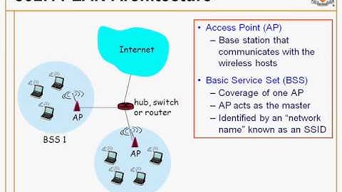 Wireless and Mobile Networks PPT Presentation