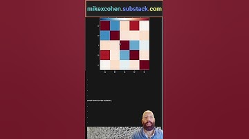 Daily Data Challenge 35: Heatmap of correlation matrix