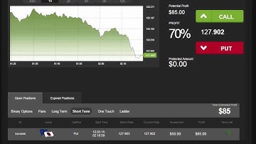 Auto Binary Signals (Main ABS) Video 3 Live Trading - March 12th 2015