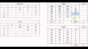 Facility Layout Distance and Load Matrix No picture and different distances