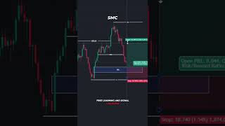 #trading #trendingshorts #stockmarket #forex #shorts #explore #explorepage #shortvideo #trend #chart