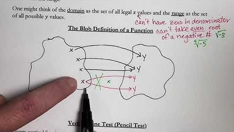 (1314) Section 2.1 Basics of Functions and Their Graphs Part 1/3