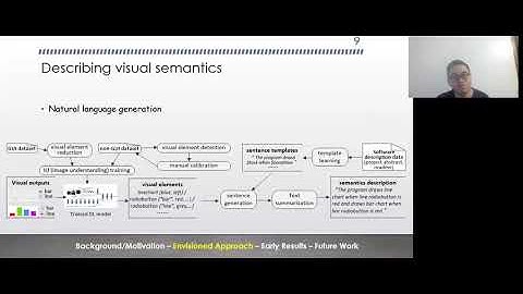 ESEC/FSE 2020 Visions - Towards Learning Visual Semantics