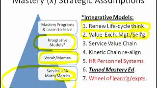 Slide 39: Mastery (x) Strategic Assumptions