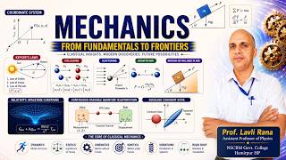 Symmetry and conservation Laws (Mechanics Course: Unit -I)