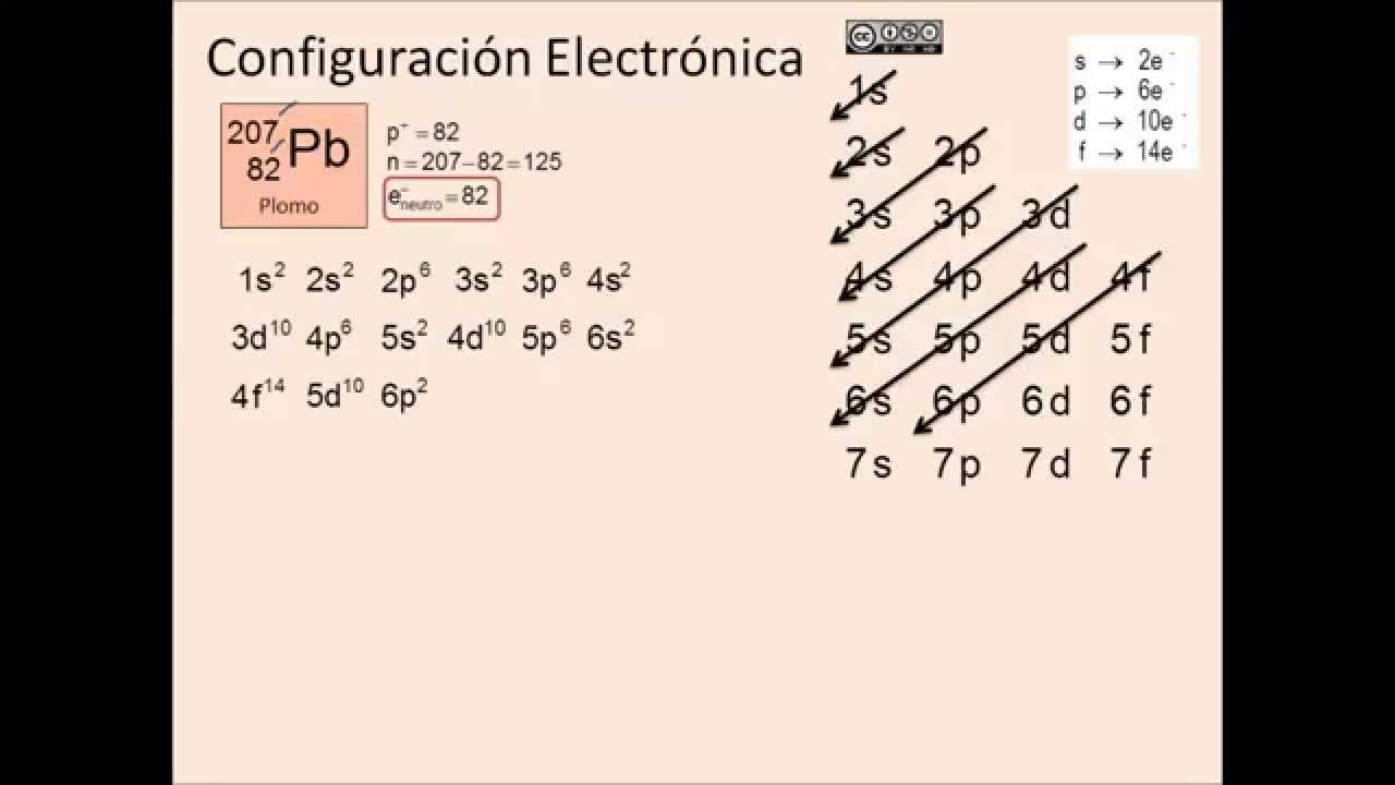 Configuracion Electronica Plomo Pb Youtube