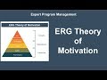 ERG Theory of Motivation