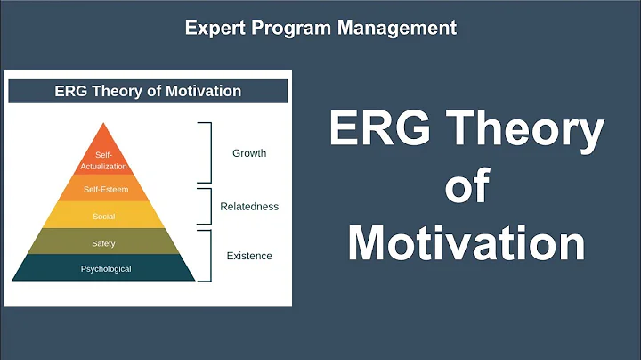 ERG Theory of Motivation
