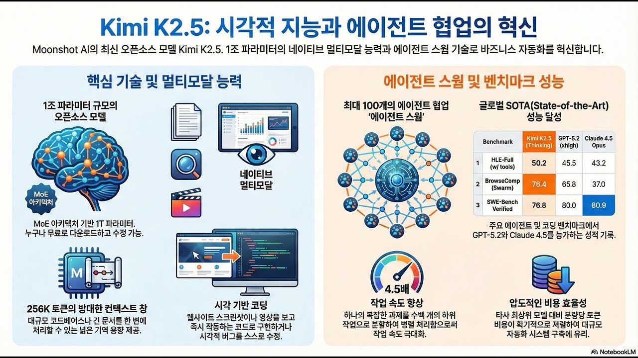 [Paper Review] Kimi K2.5: Visual agentic intelligence - YouTube