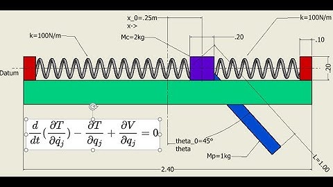 Modelling a Collar Spring Pendulum System in Matlab Simulink and by solving Lagrangian EoM
