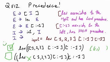 Precedence Solution - Programming Languages