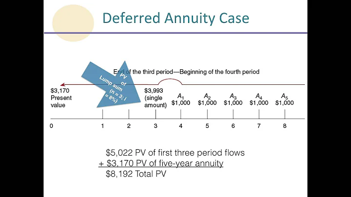 Deferred Annuities