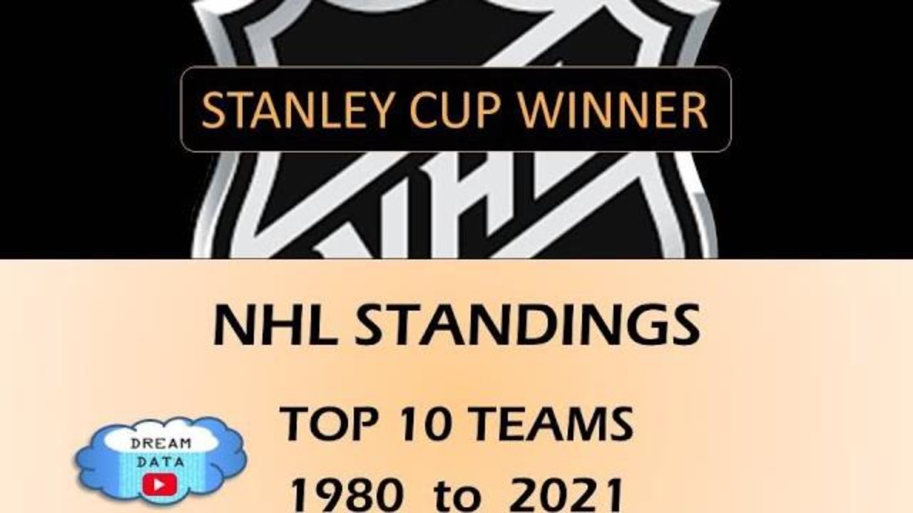 Top 10 NHL Teams from 1980 to 2021 National Hockey League Standings