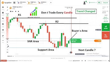 How to Predict Next Candle in 1 Min Time Frame using Levels in Binary Options Trading