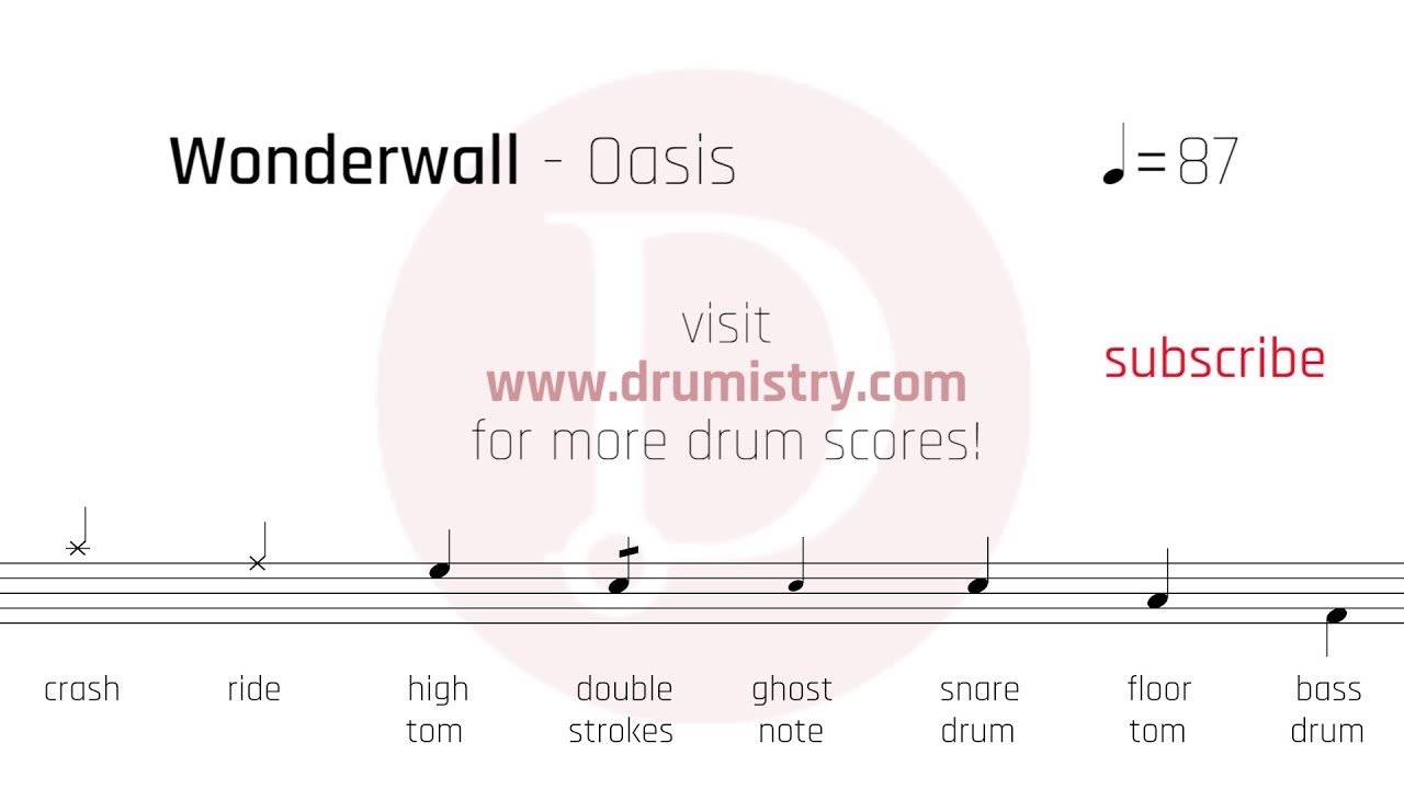 Oasis Wonderwall Drum Score YouTube