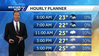 Cloudy and cold Tuesday