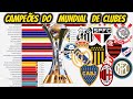 CAMPEÕES  DO  MUNDIAL DE CLUBES(1960-2019)